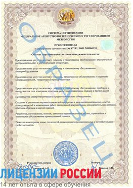 Образец сертификата соответствия (приложение) Дудинка Сертификат ISO 50001